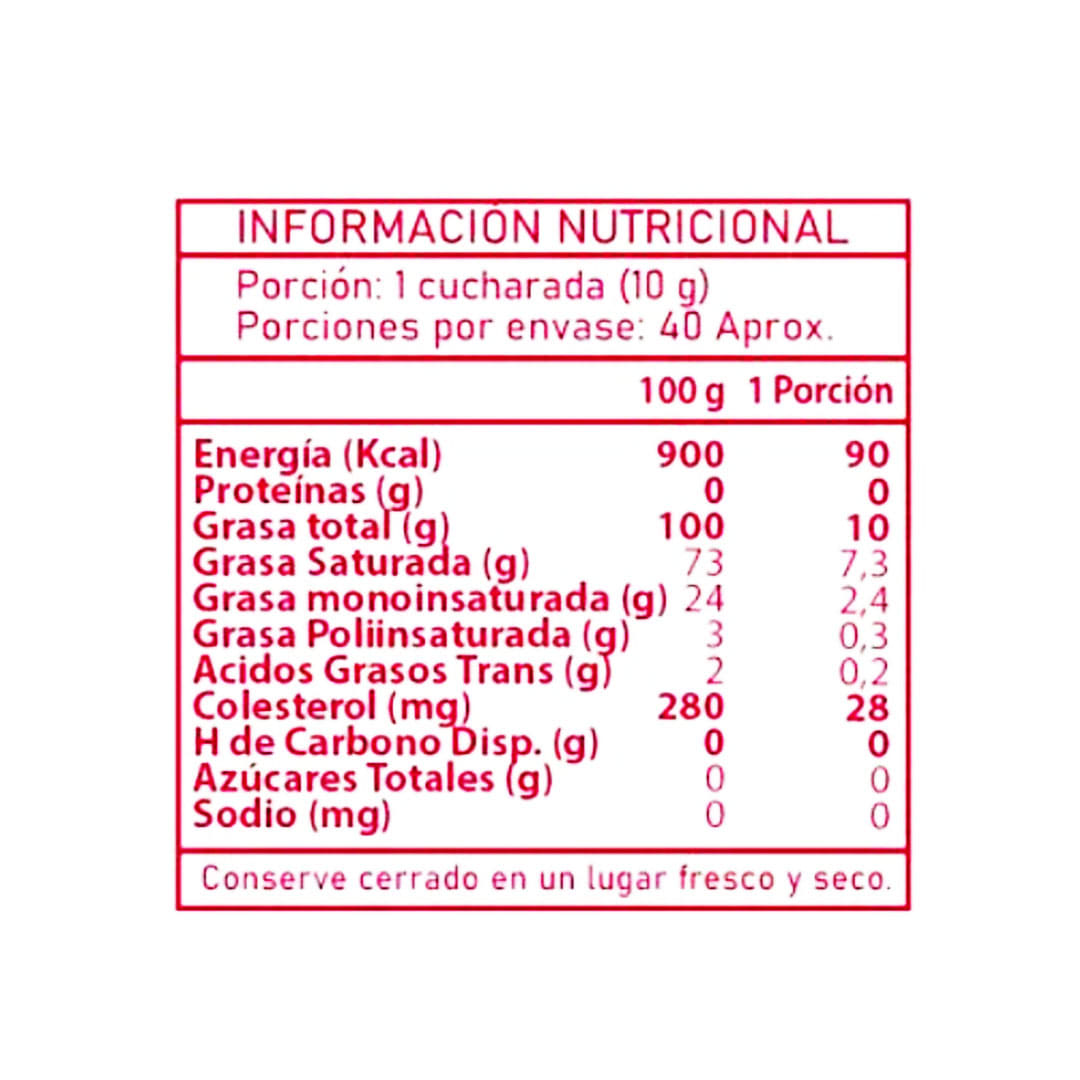 Dagoat, Ghee leche de cabra