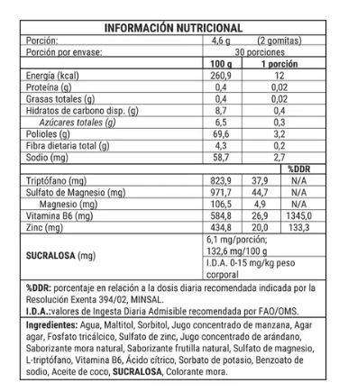 Sueño Gominolas — new pharma (imagen 3)