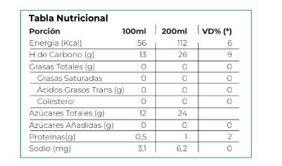 Jugo De Uva 1 Litro Oq Pack 3