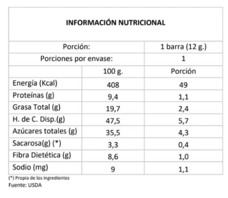 Roots, Mini barra Maqui y Frambuesas 10 uni