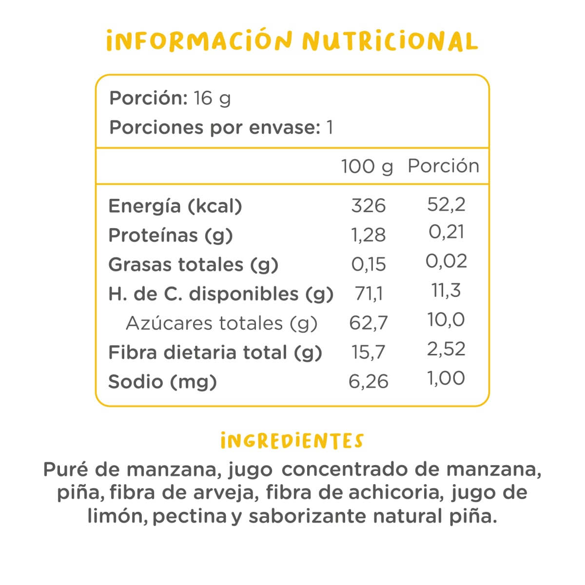 Kuna, Gummis pack sabor Piña